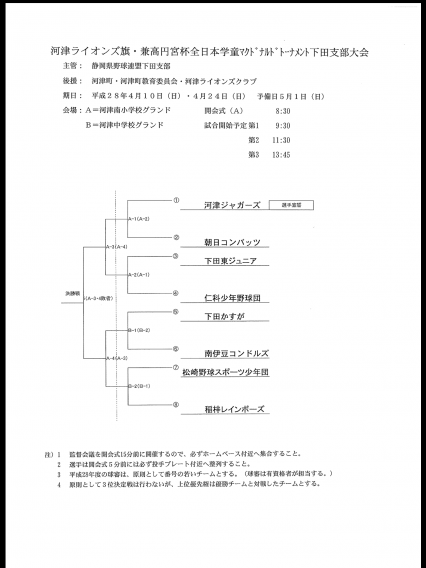 河津ライオンズ旗兼全日本学童トーナメント下田支部予選組合せ