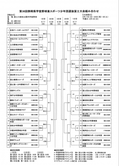 第38回選抜冨士大会組合せ