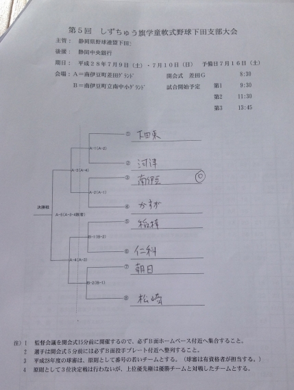 第5回しずちゅう旗学童軟式野球下田支部大会組合せ