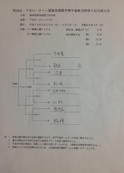 第26回東海大学黒潮旗下田支部予選組合せ