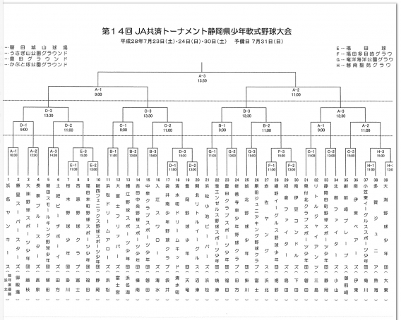 第14回JA共済トーナメント静岡県少年野球大会組合せ
